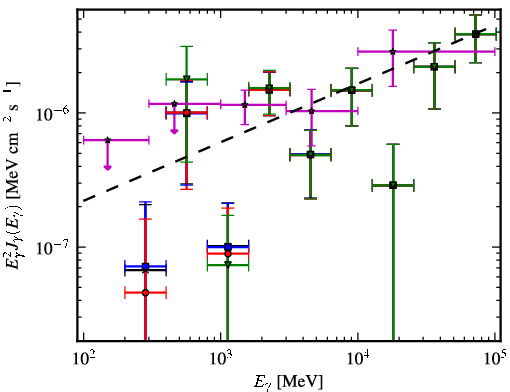Spectra for 1FGL_J0022.2-1850