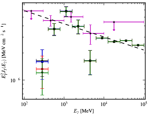 Spectra for 1FGL_J0023.9-7204