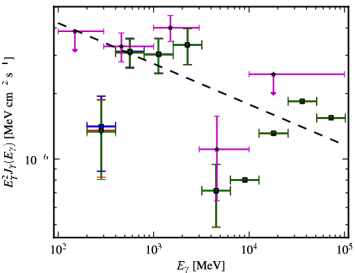 Spectra for 1FGL_J0034.3-0534