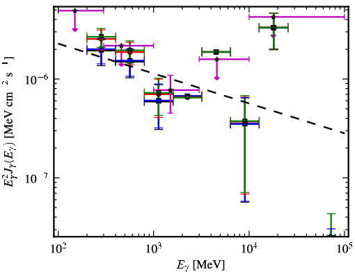 Spectra for 1FGL_J0038.0+1236
