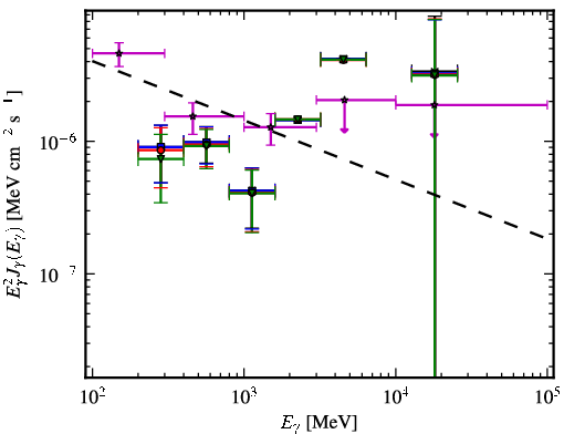 Spectra for 1FGL_J0038.4-2504