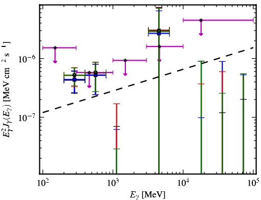 Spectra for 1FGL_J0038.6+2048