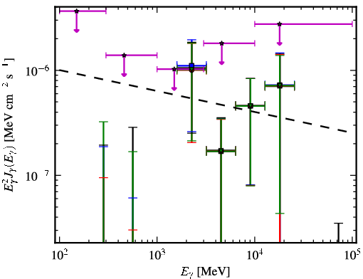 Spectra for 1FGL_J0039.2+4331