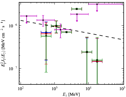 Spectra for 1FGL_J0047.3-2512