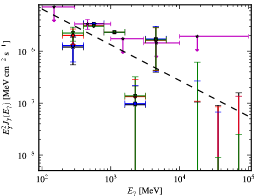 Spectra for 1FGL_J0048.0-8412