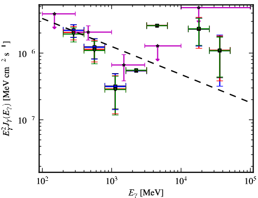 Spectra for 1FGL_J0049.8-5738