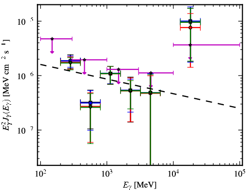 Spectra for 1FGL_J0050.2+0235
