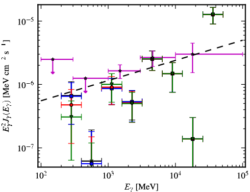 Spectra for 1FGL_J0051.4-6242