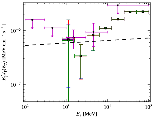 Spectra for 1FGL_J0054.9-2455