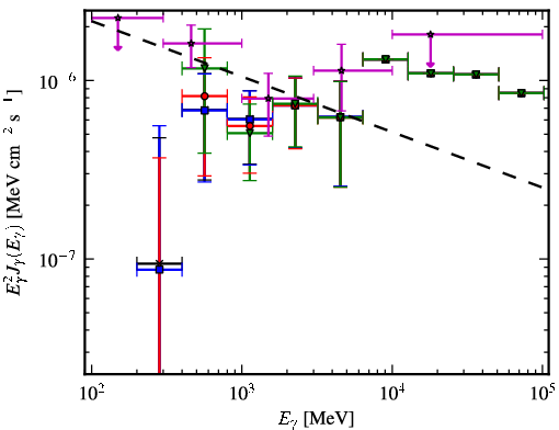 Spectra for 1FGL_J0058.4-3235