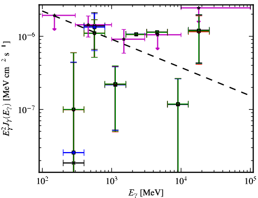 Spectra for 1FGL_J0059.6+1904
