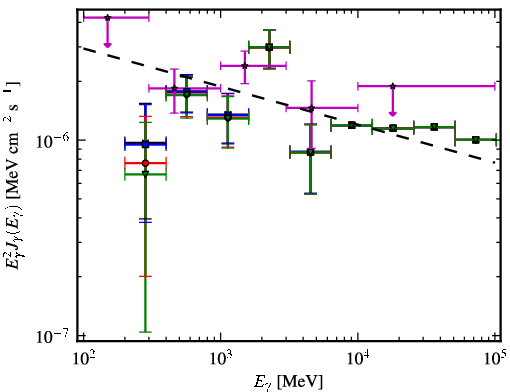 Spectra for 1FGL_J0101.0-6423