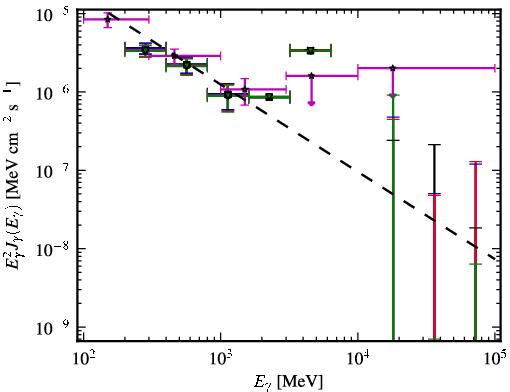 Spectra for 1FGL_J0101.3-7257