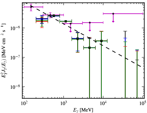 Spectra for 1FGL_J0102.2+4223