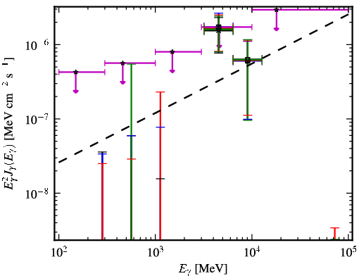 Spectra for 1FGL_J0110.0-4023