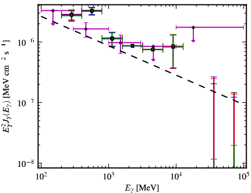Spectra for 1FGL_J0115.5-1132