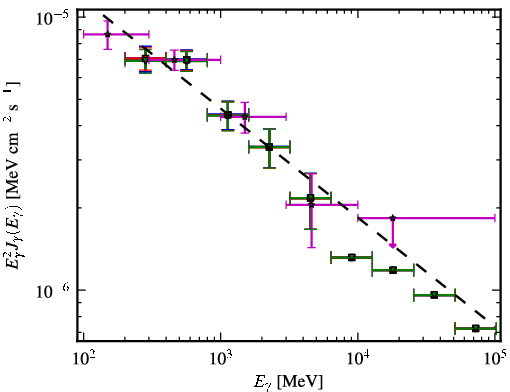 Spectra for 1FGL_J0118.7-2137