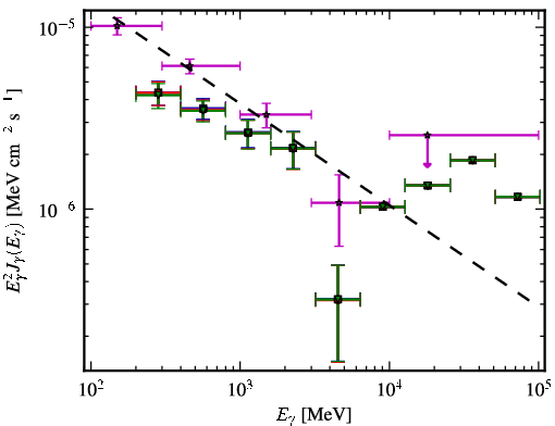 Spectra for 1FGL_J0132.6-1655
