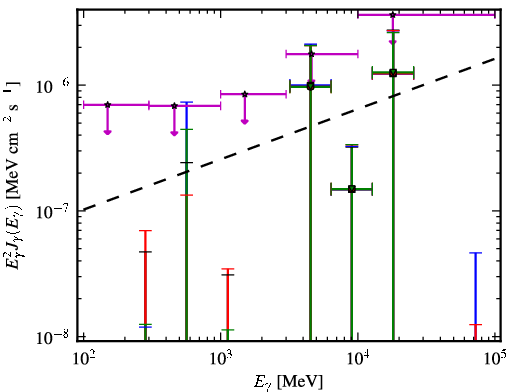 Spectra for 1FGL_J0136.3-2220