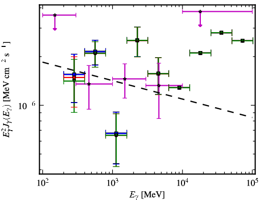 Spectra for 1FGL_J0141.7-0929