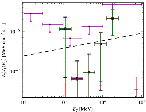 Spectra for 1FGL_J0147.4+1547