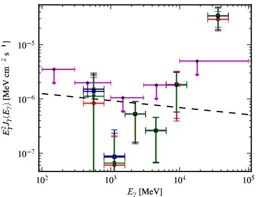 Spectra for 1FGL_J0155.0+4433