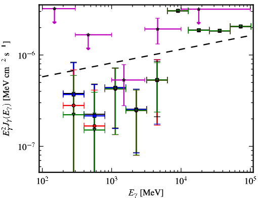 Spectra for 1FGL_J0157.0-5259