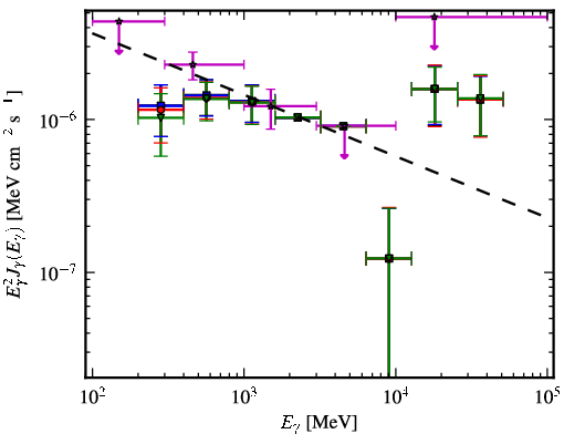 Spectra for 1FGL_J0158.0-3931
