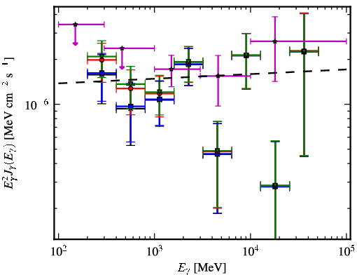 Spectra for 1FGL_J0159.5+1047