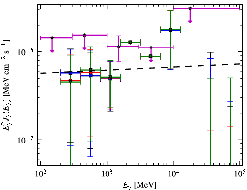 Spectra for 1FGL_J0202.1+0849