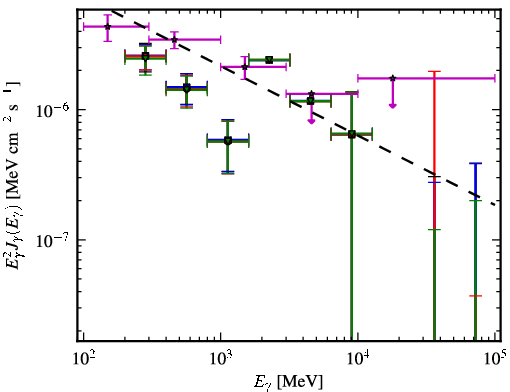 Spectra for 1FGL_J0205.0-1702