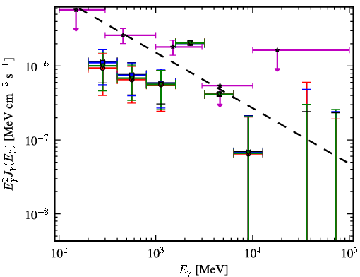 Spectra for 1FGL_J0205.3+3217