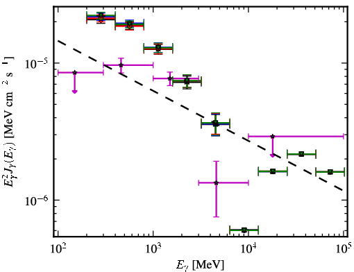 Spectra for 1FGL_J0205.6+6449