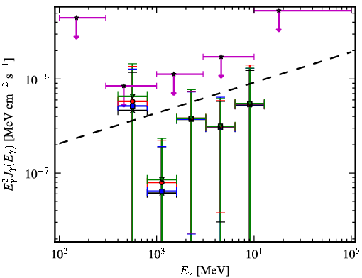 Spectra for 1FGL_J0208.6+3522