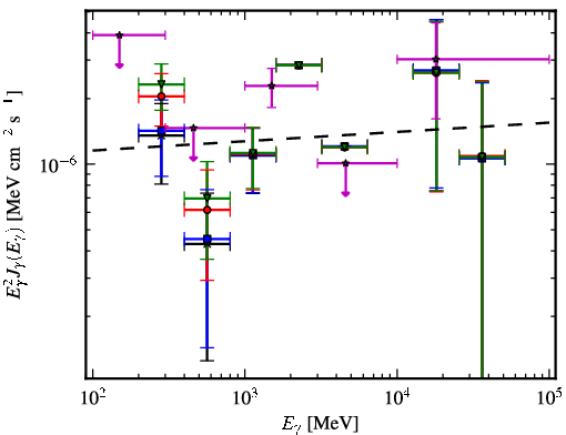 Spectra for 1FGL_J0213.2+2244