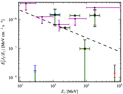 Spectra for 1FGL_J0217.0-0829