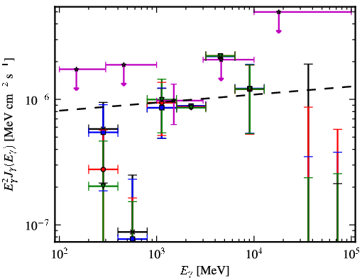 Spectra for 1FGL_J0217.9-6630