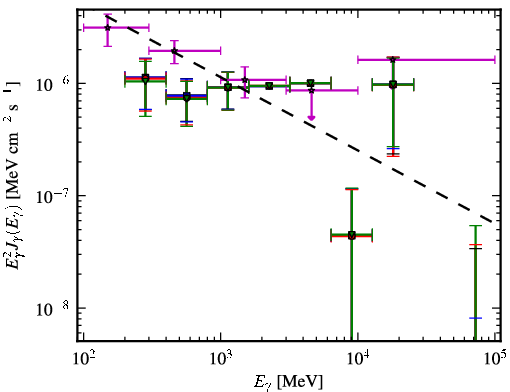 Spectra for 1FGL_J0222.1-1618