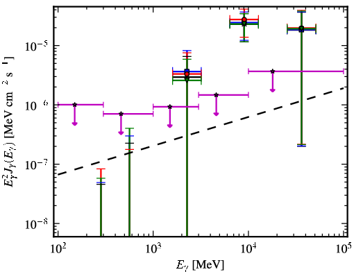 Spectra for 1FGL_J0223.0-1118
