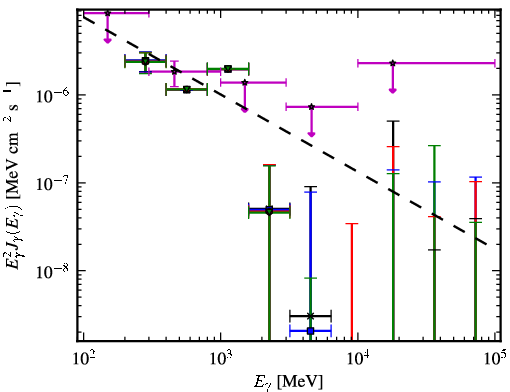 Spectra for 1FGL_J0226.0+3922