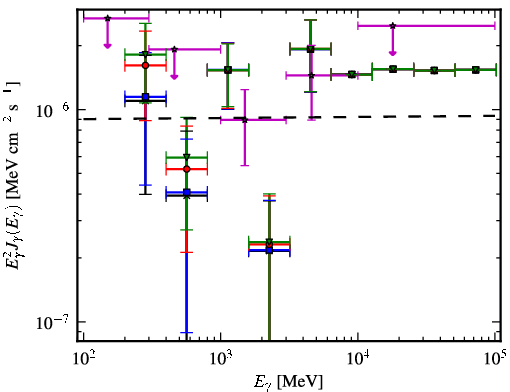 Spectra for 1FGL_J0226.3+0937