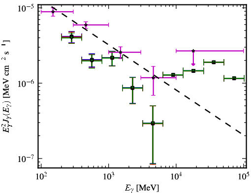 Spectra for 1FGL_J0229.3-3644