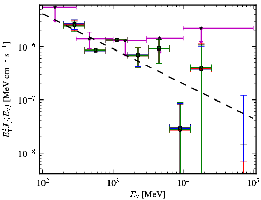 Spectra for 1FGL_J0238.3-6132