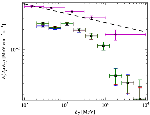 Spectra for 1FGL_J0238.6+1637