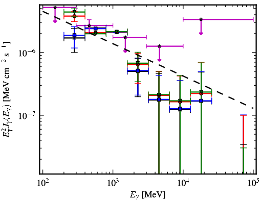 Spectra for 1FGL_J0245.4+2413