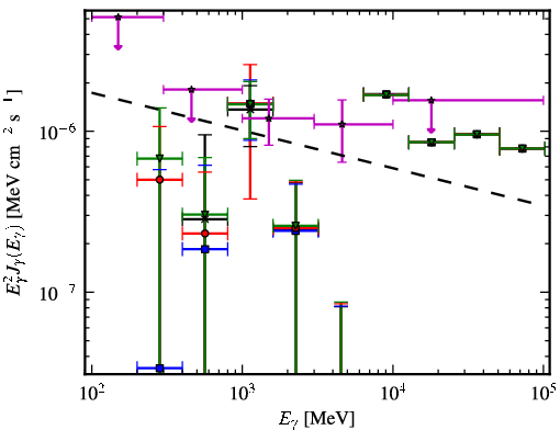 Spectra for 1FGL_J0256.1+0323