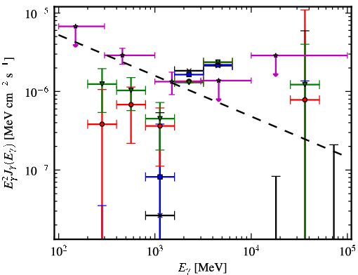 Spectra for 1FGL_J0259.5+0743
