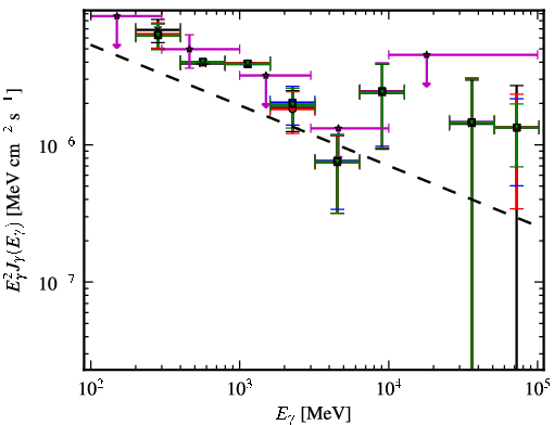 Spectra for 1FGL_J0259.9+5925