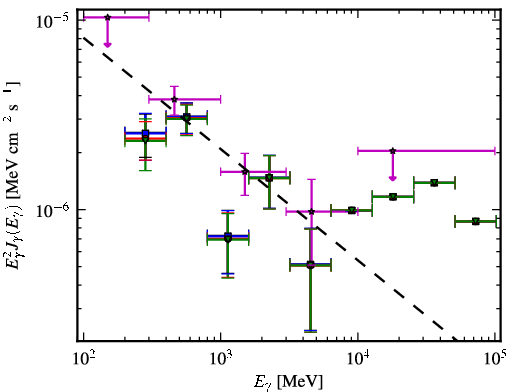 Spectra for 1FGL_J0303.4-6209