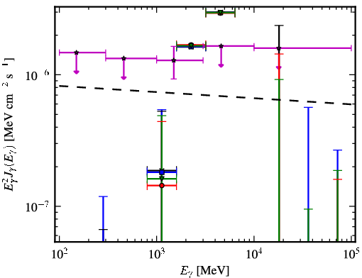 Spectra for 1FGL_J0305.0-0601